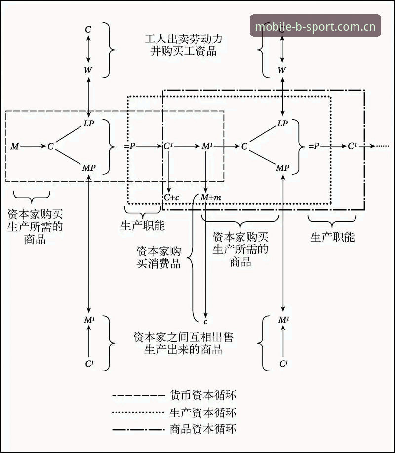 b体育APP使用指南 揭秘曼联中场革命:托纳利与埃德松双星交易背后的战略蓝图